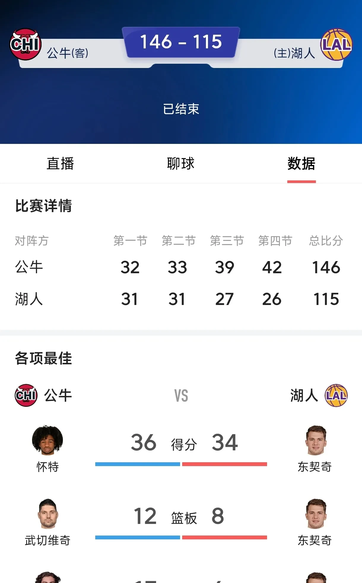 关于湖人王牌球员创赛季得分新高，媒体热捧，以下电影信息这么那个积分我们.的信息